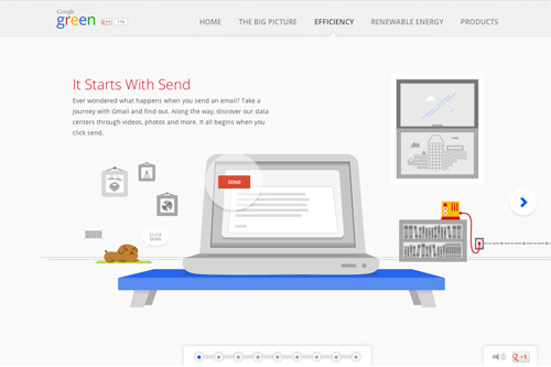 The Story of Send