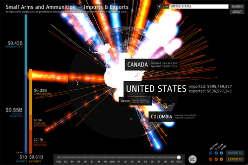 Interactive Globe: Small Arms Imports & Exports