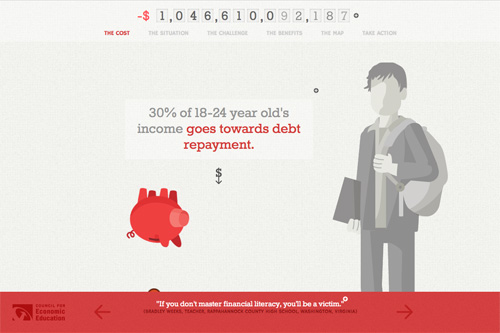CEE: The State of Financial and Economic Education in United States