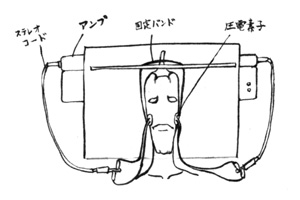 歯ぎしり発生装置？図解