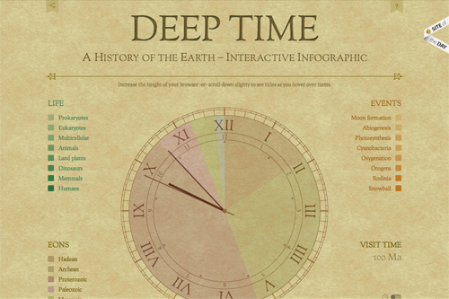 Deep Time : A History of the Earth - Interactive Infographic Deep Time : A History of the Earth - Interactive Infographic